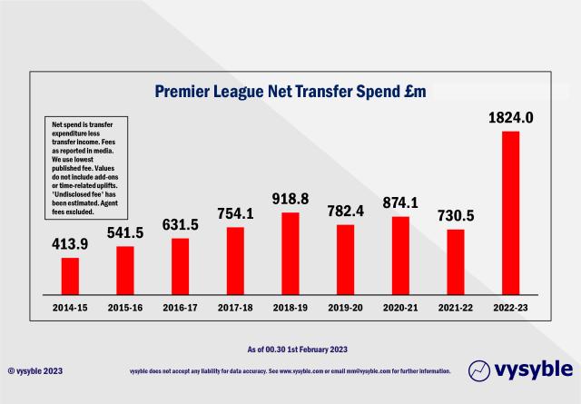 极速赛车开奖记录-冬窗观察：全欧洲仰望英超，标王恩佐领衔溢价时代